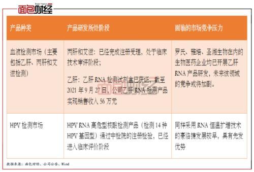 曇花一現(xiàn)還是可持續(xù)增長(zhǎng)？仁度生物新冠業(yè)績(jī)熱潮消退后的核心技術(shù)之爭(zhēng)